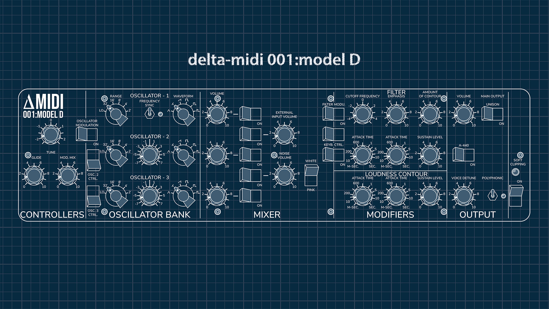 001:model D - MIDI CC control surface